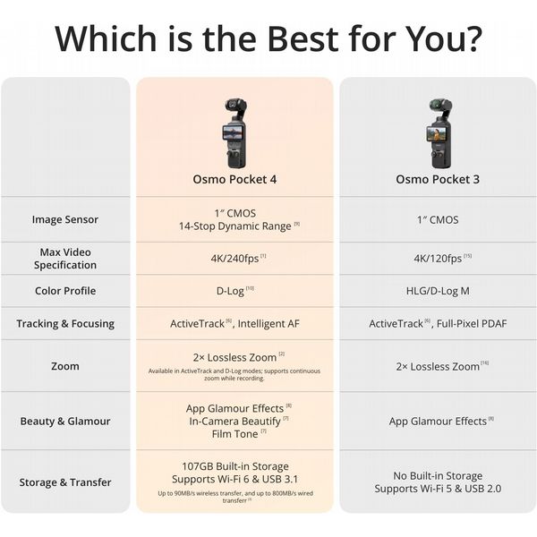 DJI Osmo Pocket 4 Creator Combo